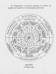 horloge-energetique